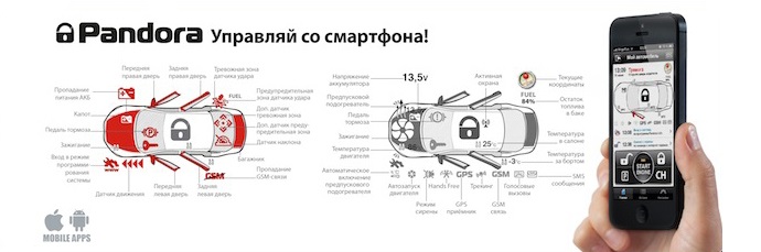 История срабатывания сигнализации пандора