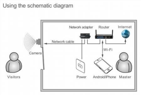 Схема подключения видеодомофона 