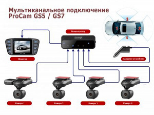 Концентратор для видеорегистраторов ProCam GS7,GS5
